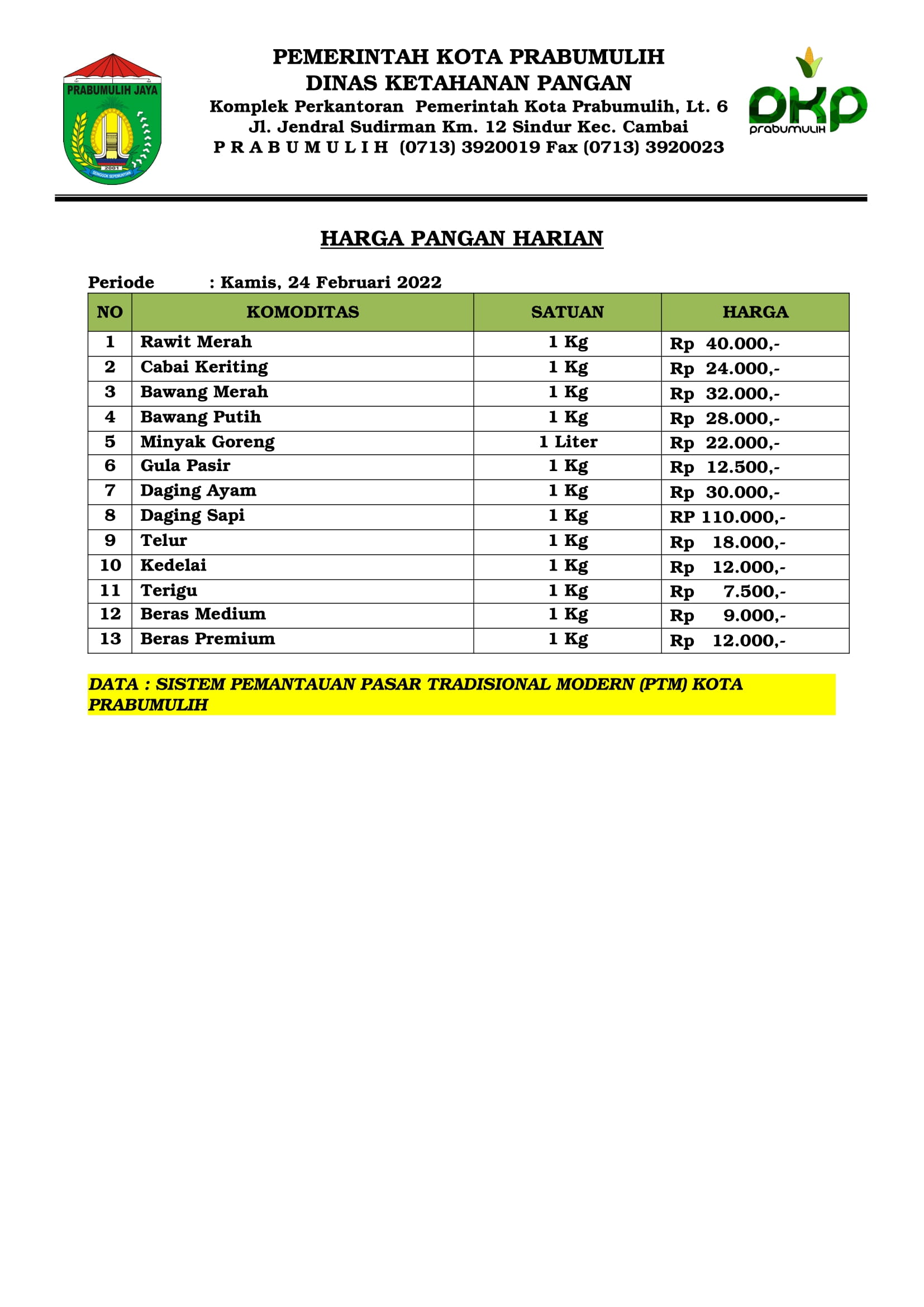 Harga Pangan 24 Januari 2022