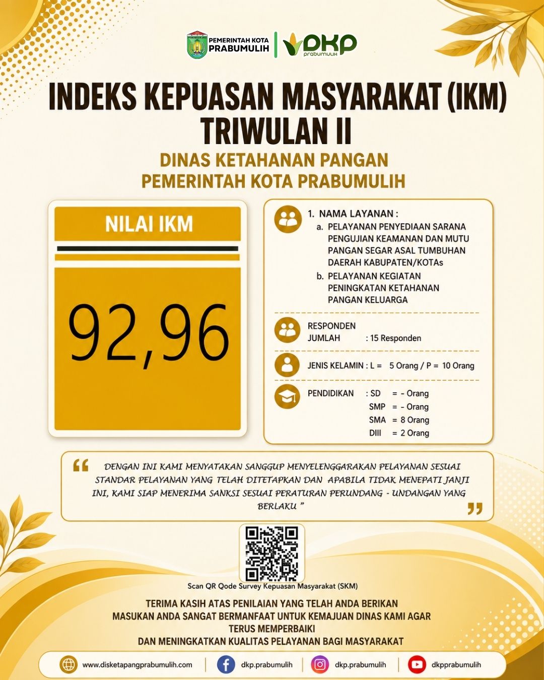 Nilai IKM TW II Tahun 2026